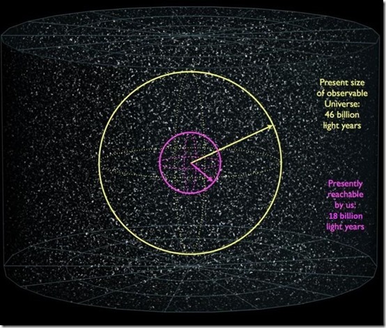 Observable-vs-reachable