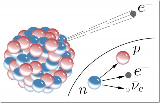 Beta-minus_Decay