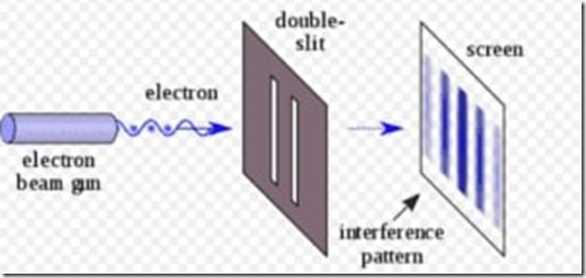 Double-Slit-Experiment-Interference-Pattern-Source-Schrodinger-Equation-300x141