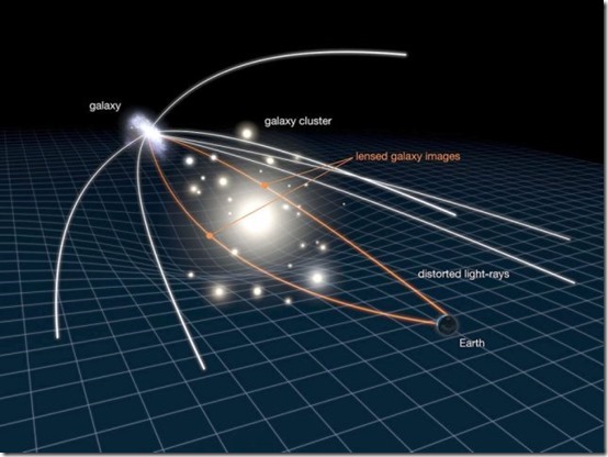 Gravitational-lensing-galaxy